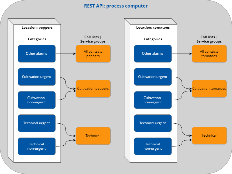 Image REST API example