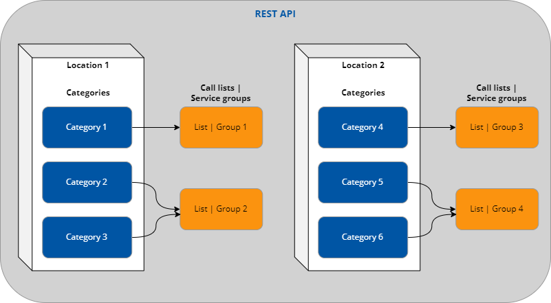 Image REST API setup