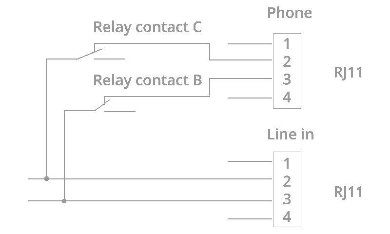 PSTN configuration NL