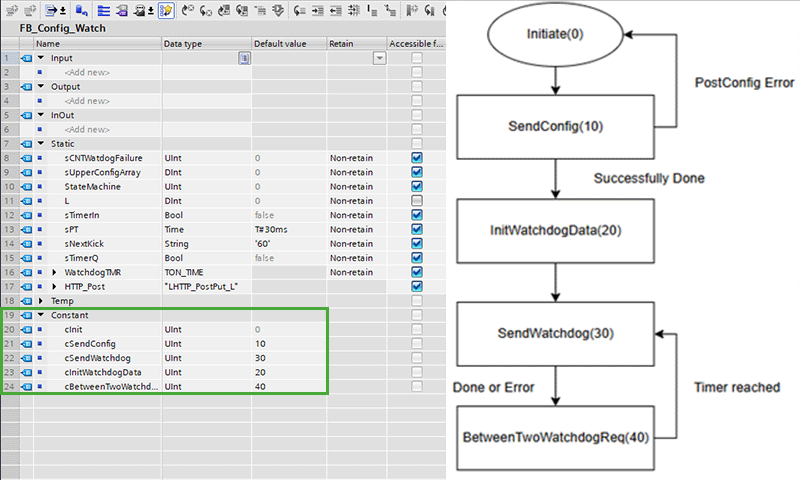 Screenshot FB_Config_Watch flowchart