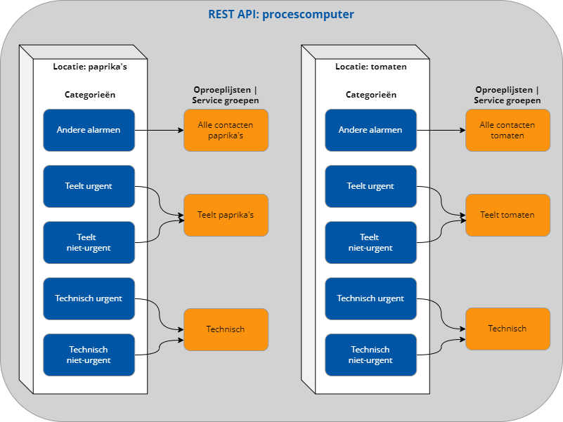 Image REST API voorbeeld