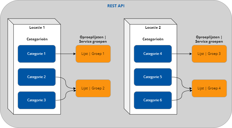 Image REST API setup