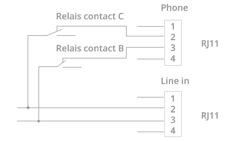 PSTN configuratie NL